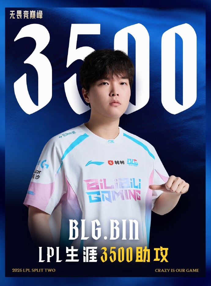里程碑：Bin达成联赛3500助攻成就 LPL第33位达成该成就的选手